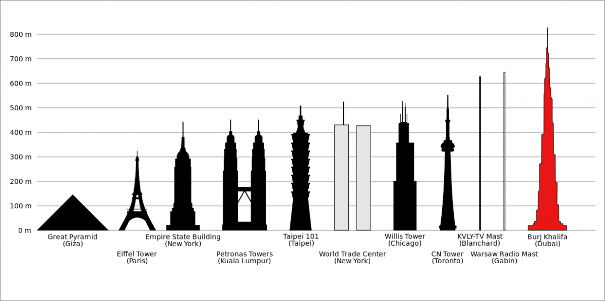 world's tallest structure world's tallest structure